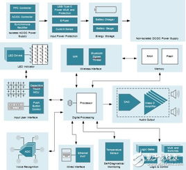 智能音箱與智能控制系統集成 未來發展的關鍵路徑