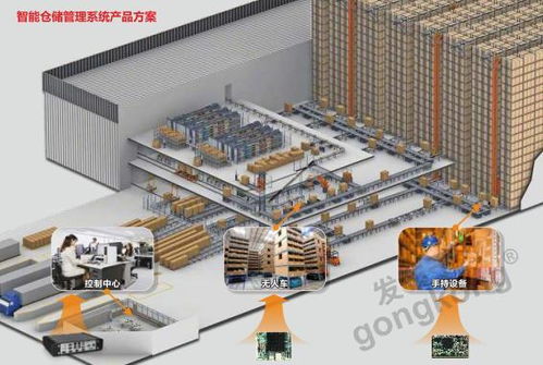 后疫情時代，華北工控推出智能倉儲系統方案助推物流經濟