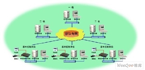 智能安防系統(tǒng)在倉庫及重要單位中的應(yīng)用 智能控制系統(tǒng)集成