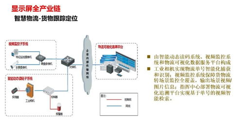 智慧工廠智能化系統(tǒng)整體解決方案與智能控制系統(tǒng)集成
