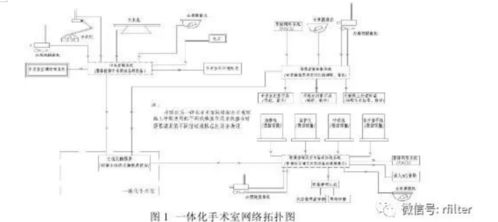 淺談醫院凈化區域智能化系統在工程中的應用——以智能控制系統集成為核心
