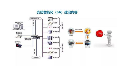 智慧醫療智能化系統建設整體解決方案 智能控制系統集成架構與實踐
