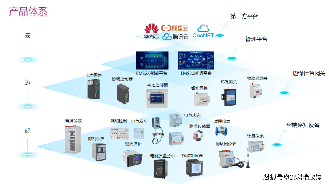 安科瑞智能微型斷路器 集成實時監測與遠程控制，引領新型電力系統智能控制新篇章