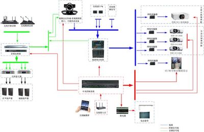一文掌握 不同會(huì)議室場景下的多媒體設(shè)備配置與智能控制系統(tǒng)集成指南