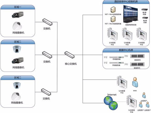 智能酒店監(jiān)控系統(tǒng) 集成智能控制系統(tǒng)，開啟美好生活新體驗(yàn)