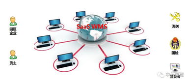 中云智慧WMS智能倉儲管理系統發布 重塑倉儲物流動能，集成智能控制新高度