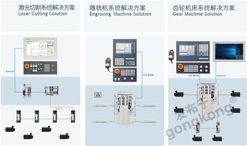 從數控到線性技術的高性價比解決方案 博世力士樂助力制造商實現“機床自由”與智能控制系統集成