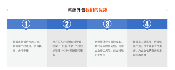 安徽合肥專業人力資源服務一體化解決方案 賦能企業發展，優化人才管理