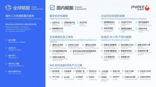 金柚網榮登HRflag2024中國人力資源服務品牌100強榜單，11大類產品全面開花